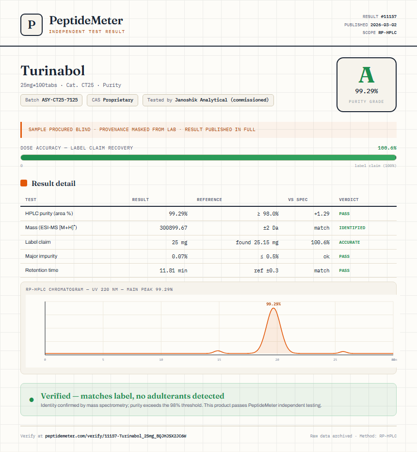 Turinabol Purity (HPLC) report by PeptideMeter
