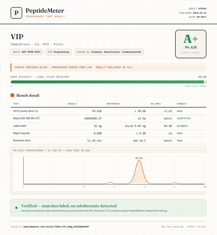 VIP Purity (HPLC) report by PeptideMeter
