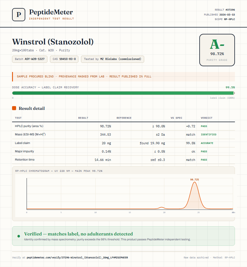 Winstrol (Stanozolol) Purity (HPLC) report by PeptideMeter