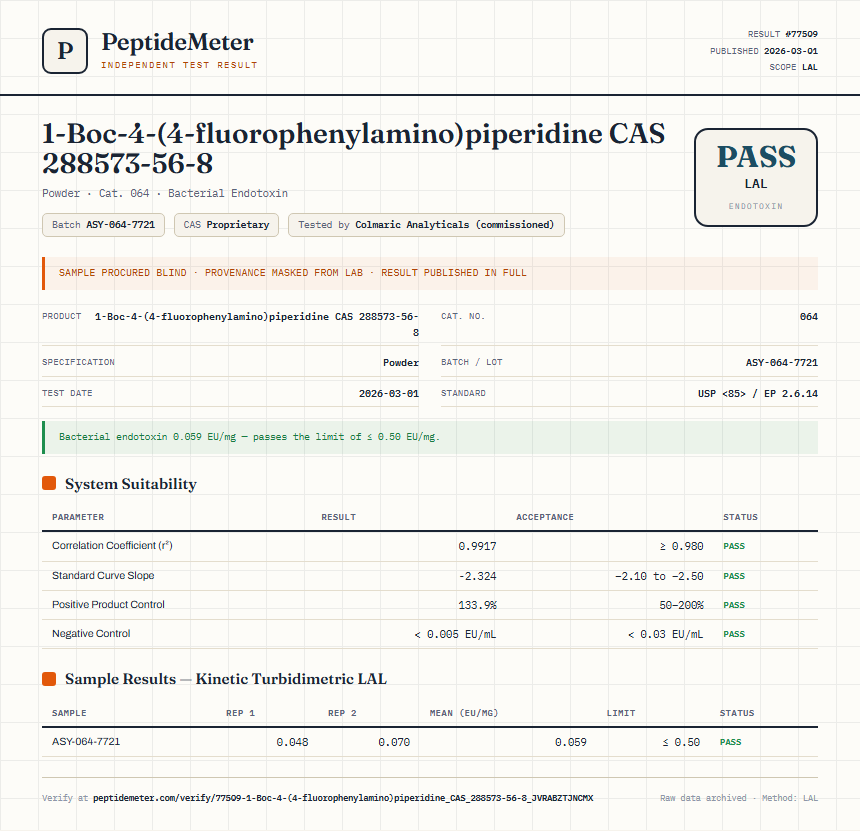 1-Boc-4-(4-fluorophenylamino)piperidine CAS 288573-56-8 Endotoxin report by PeptideMeter