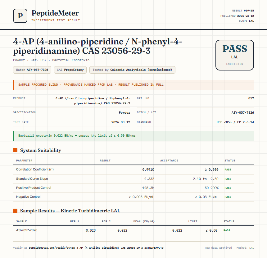 4-AP (4-anilino-piperidine / N-phenyl-4-piperidinamine) CAS 23056-29-3 Endotoxin report by PeptideMeter