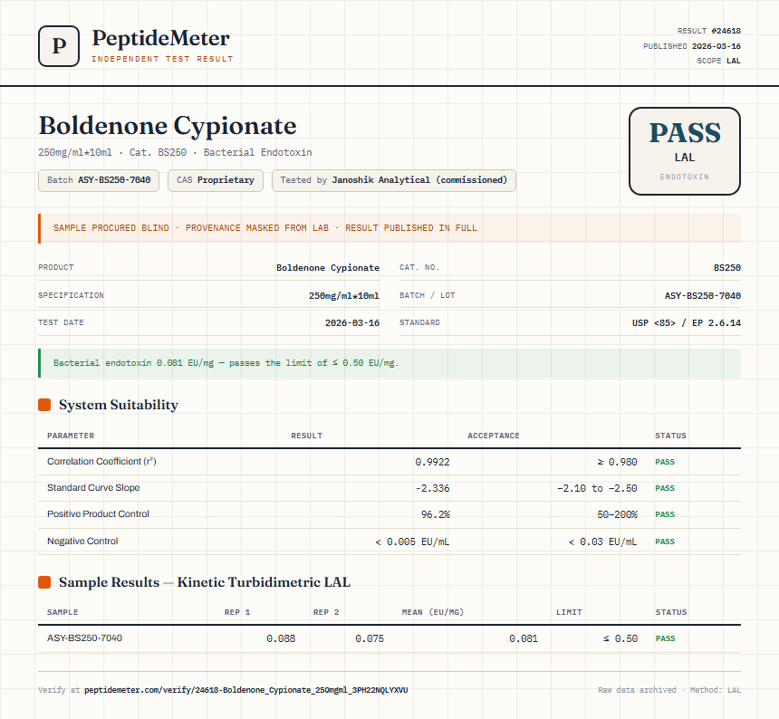 Boldenone Cypionate Endotoxin report by PeptideMeter