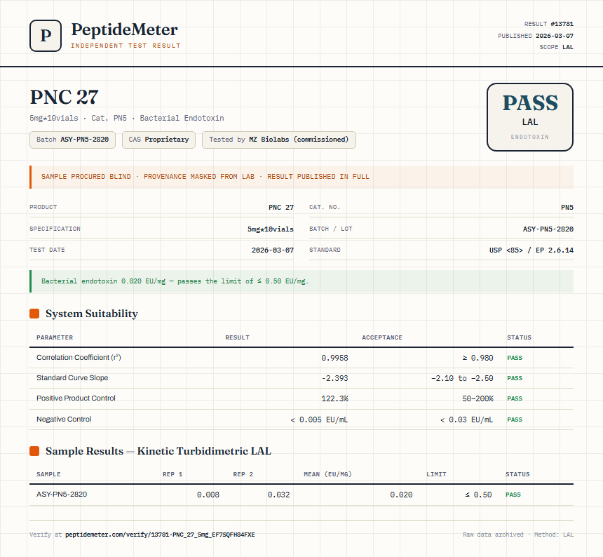 PNC 27 Endotoxin report by PeptideMeter