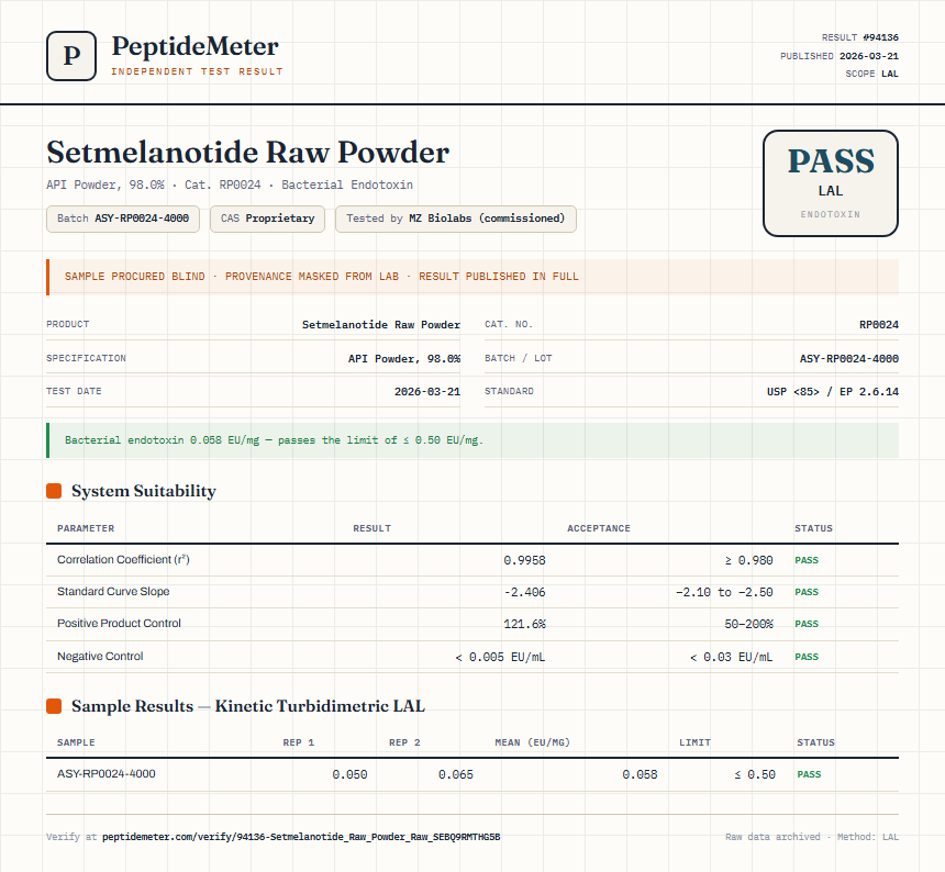 Setmelanotide Raw Powder Endotoxin report by PeptideMeter
