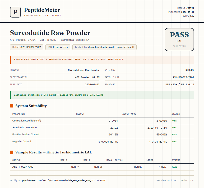 Survodutide Raw Powder Endotoxin report by PeptideMeter