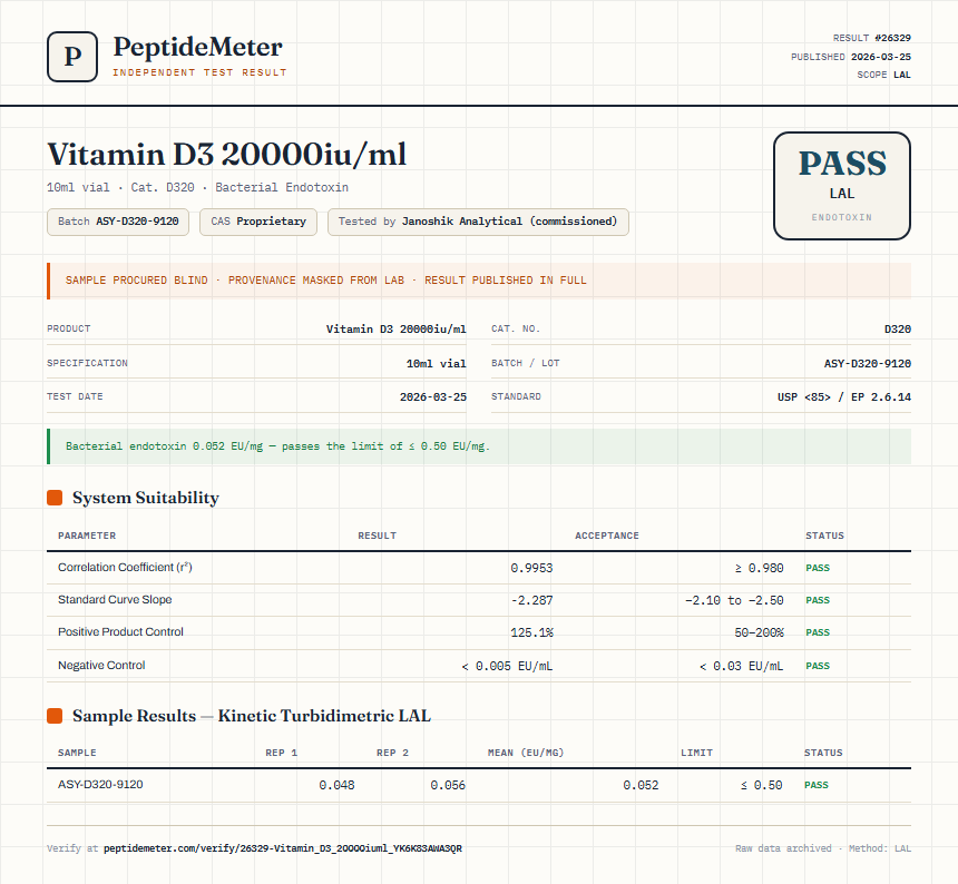 Vitamin D3 20000iu/ml Endotoxin report by PeptideMeter