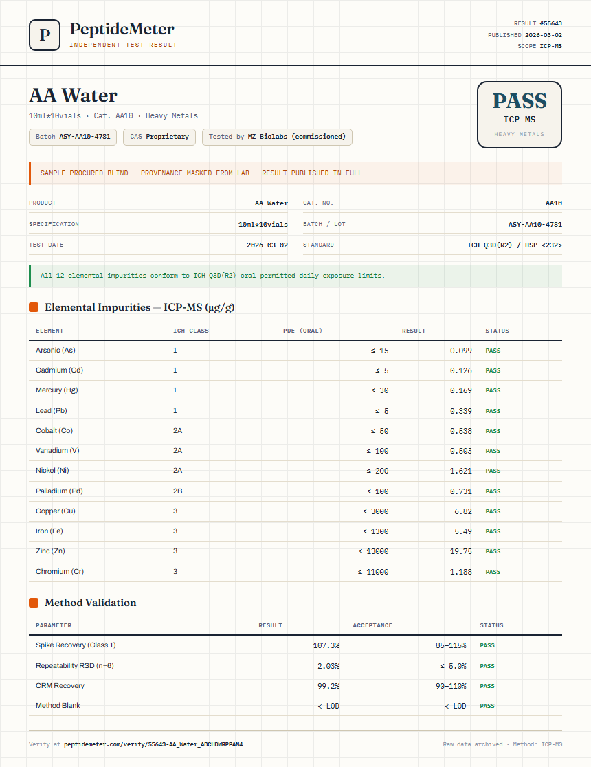 AA Water Heavy Metals report by PeptideMeter