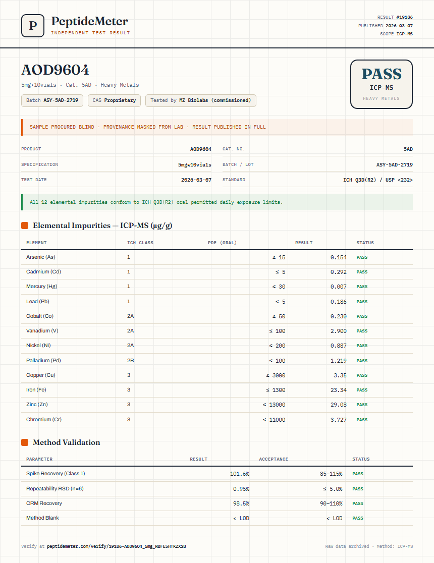 AOD9604 Heavy Metals report by PeptideMeter
