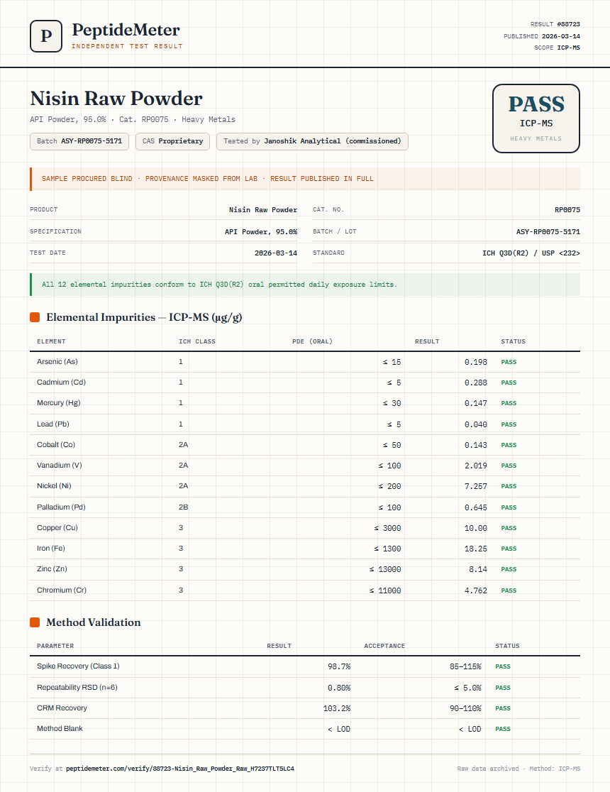 Nisin Raw Powder Heavy Metals report by PeptideMeter