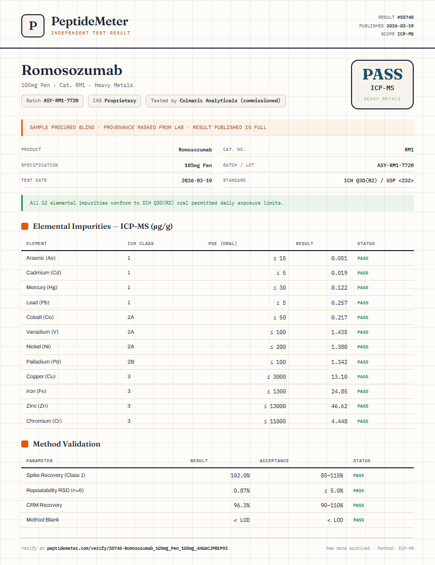 Romosozumab Heavy Metals report by PeptideMeter