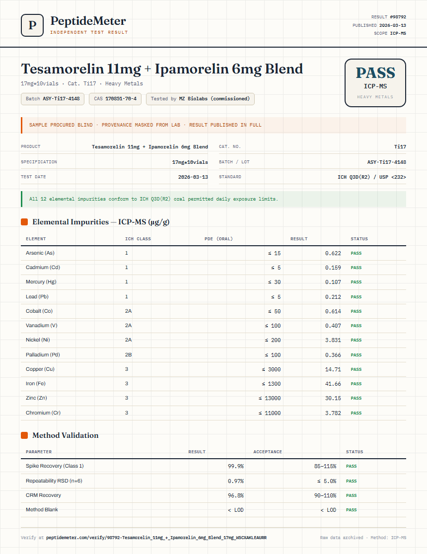 Tesamorelin 11mg + Ipamorelin 6mg Blend Heavy Metals report by PeptideMeter