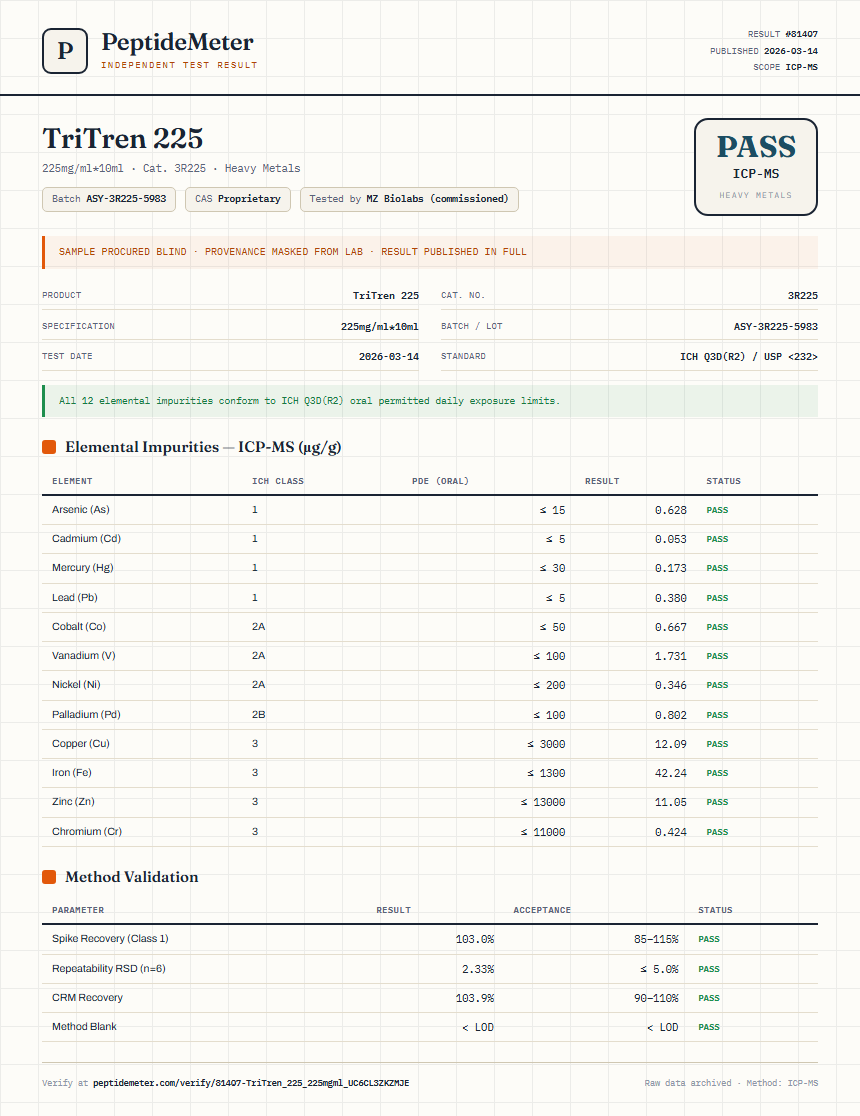 TriTren 225 Heavy Metals report by PeptideMeter