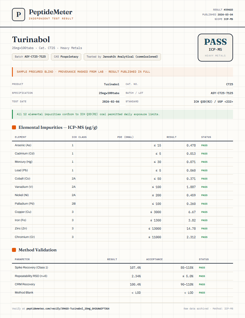 Turinabol Heavy Metals report by PeptideMeter