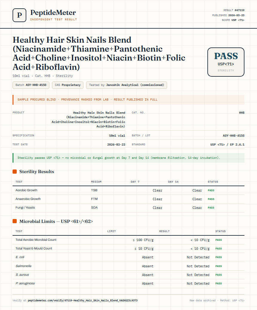Healthy Hair Skin Nails Blend (Niacinamide+Thiamine+Pantothenic Acid+Choline+Inositol+Niacin+Biotin+Folic Acid+Riboflavin) Sterility report by PeptideMeter