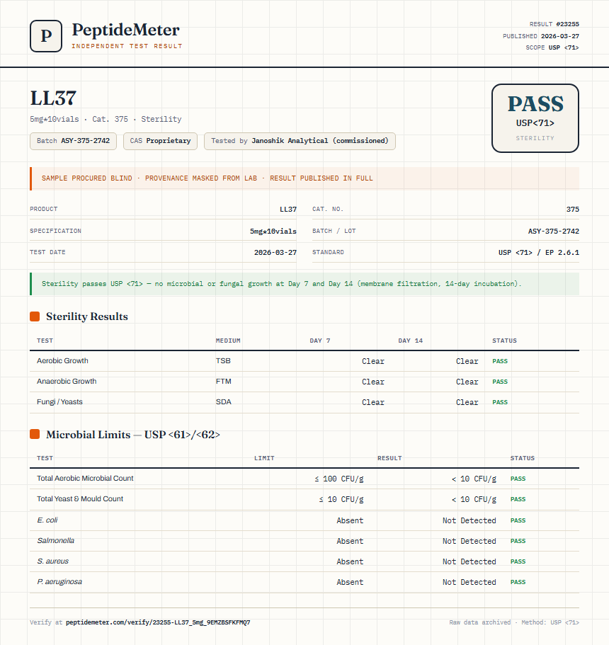 LL37 Sterility report by PeptideMeter