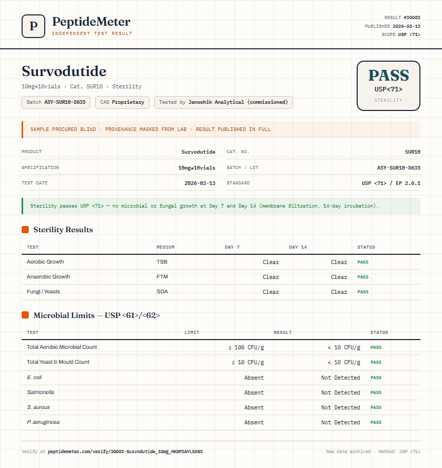 Survodutide Sterility report by PeptideMeter
