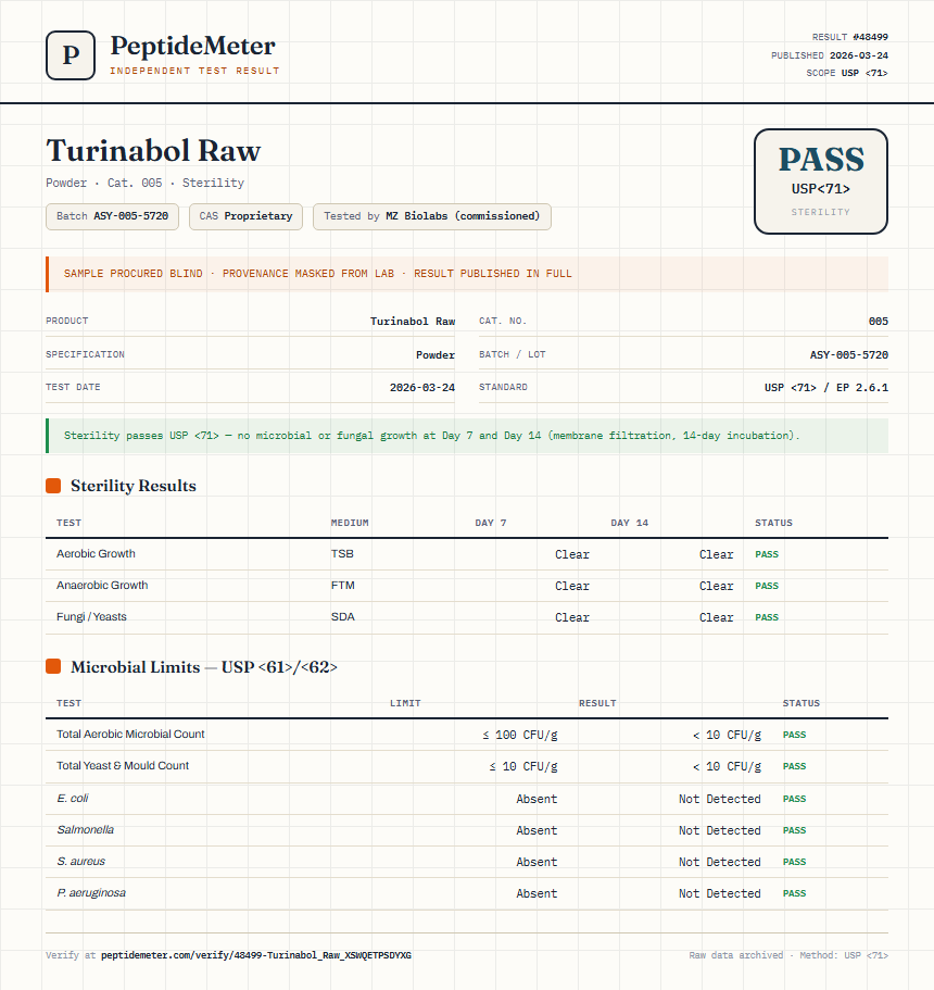 Turinabol Raw Sterility report by PeptideMeter