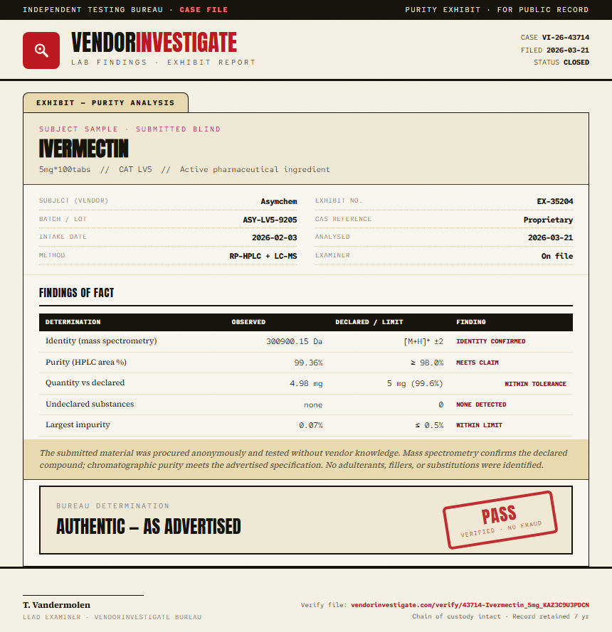 Ivermectin Purity (HPLC) report by VendorInvestigate