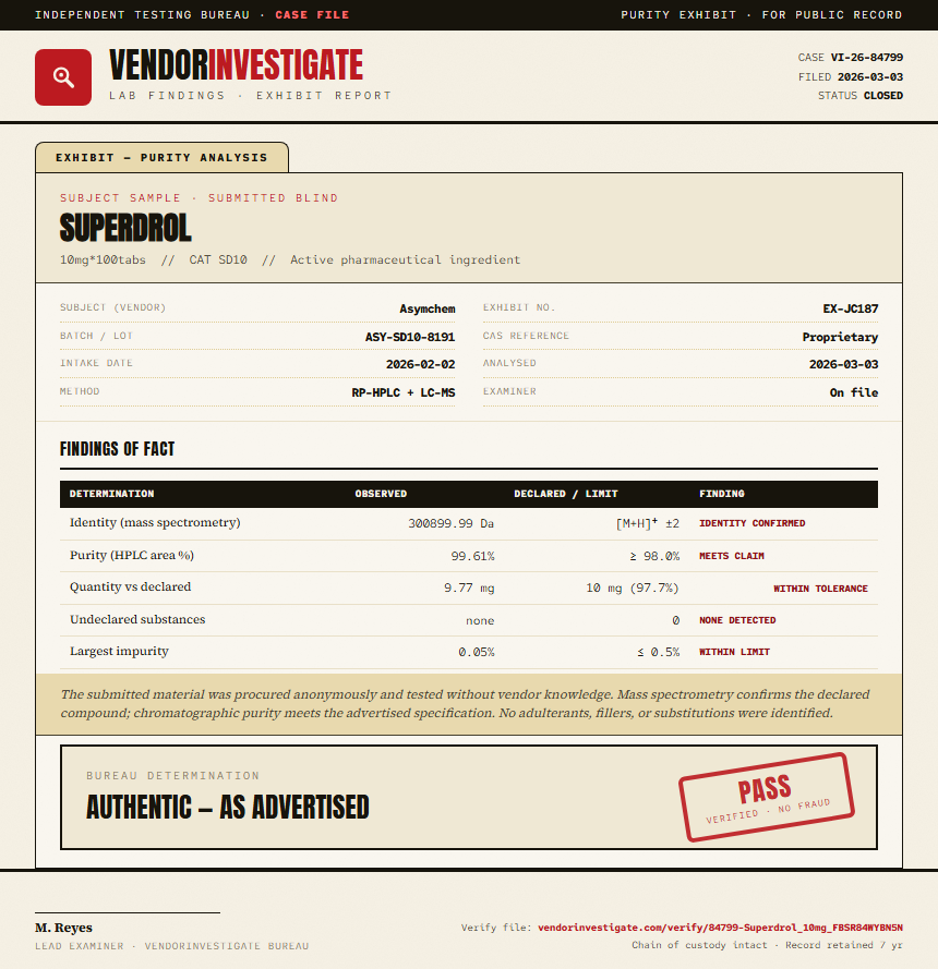Superdrol Purity (HPLC) report by VendorInvestigate