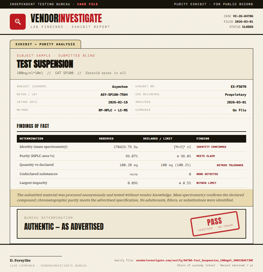 Test Suspension Purity (HPLC) report by VendorInvestigate