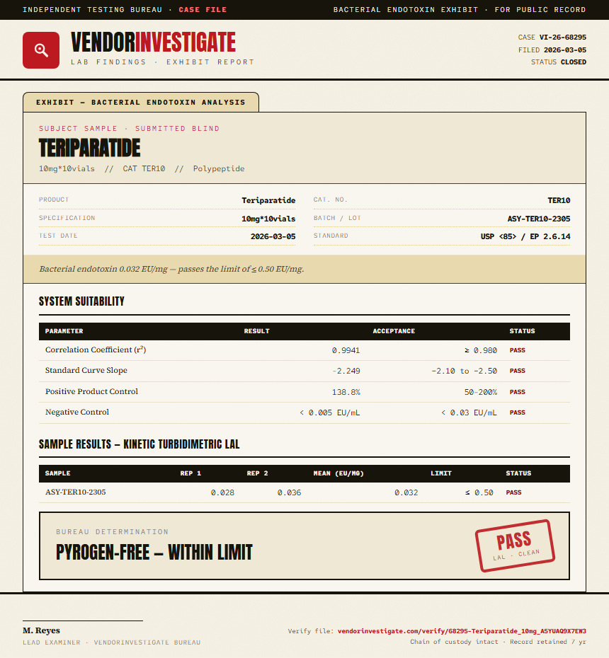 Teriparatide Endotoxin report by VendorInvestigate