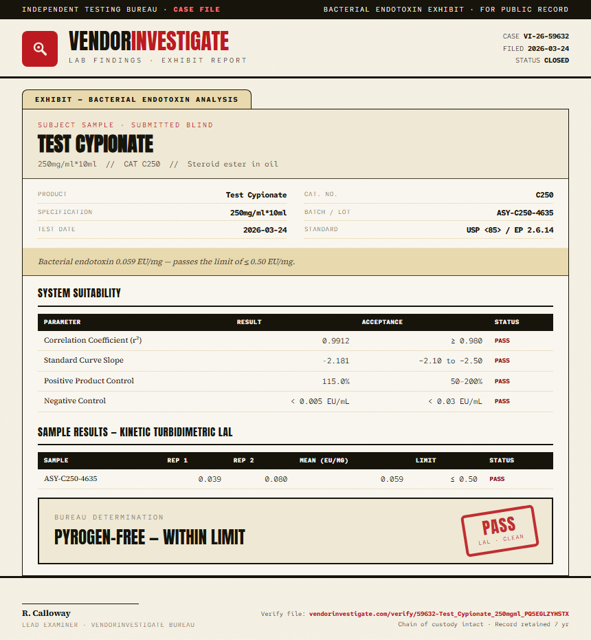 Test Cypionate Endotoxin report by VendorInvestigate