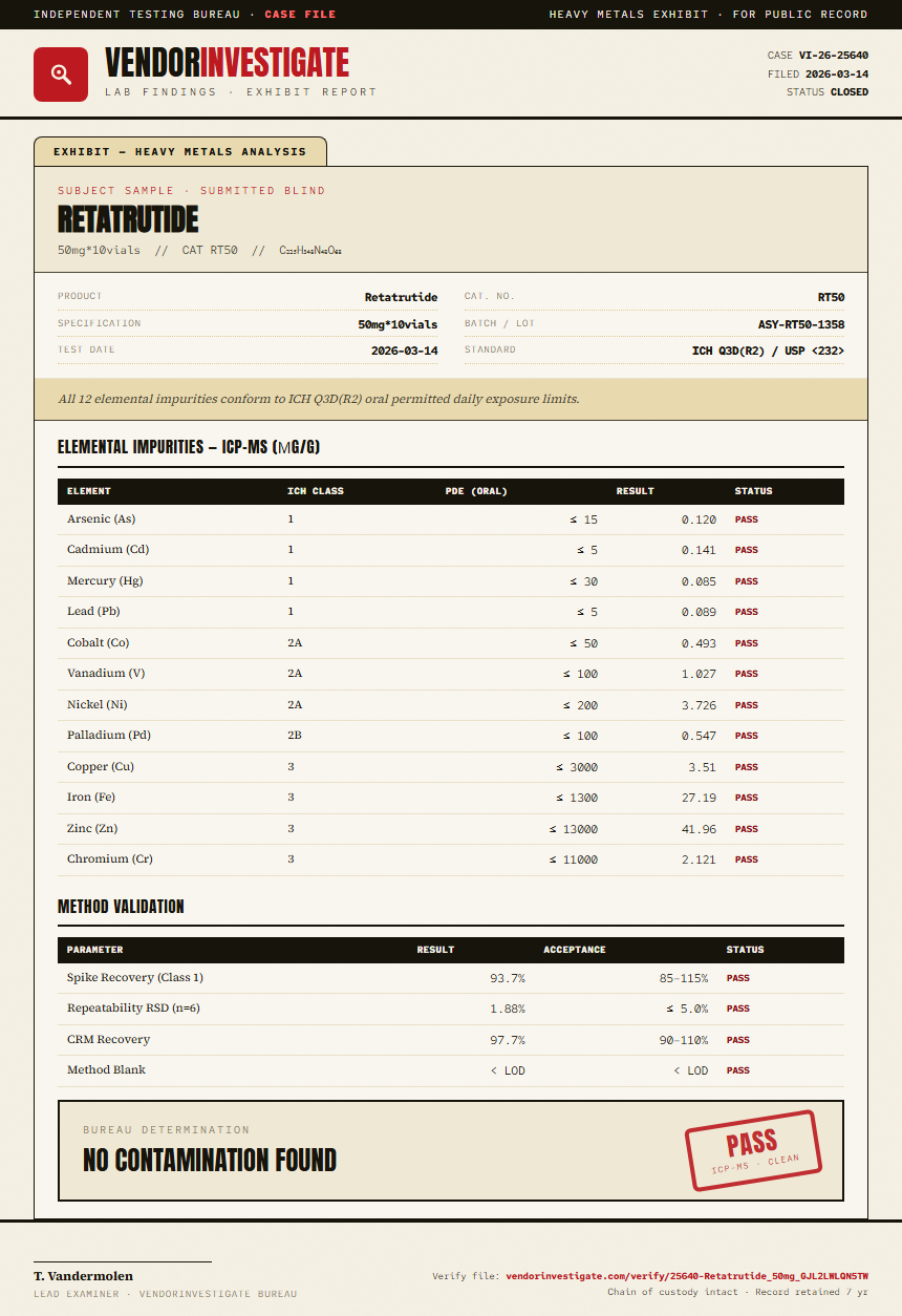 Retatrutide Heavy Metals report by VendorInvestigate