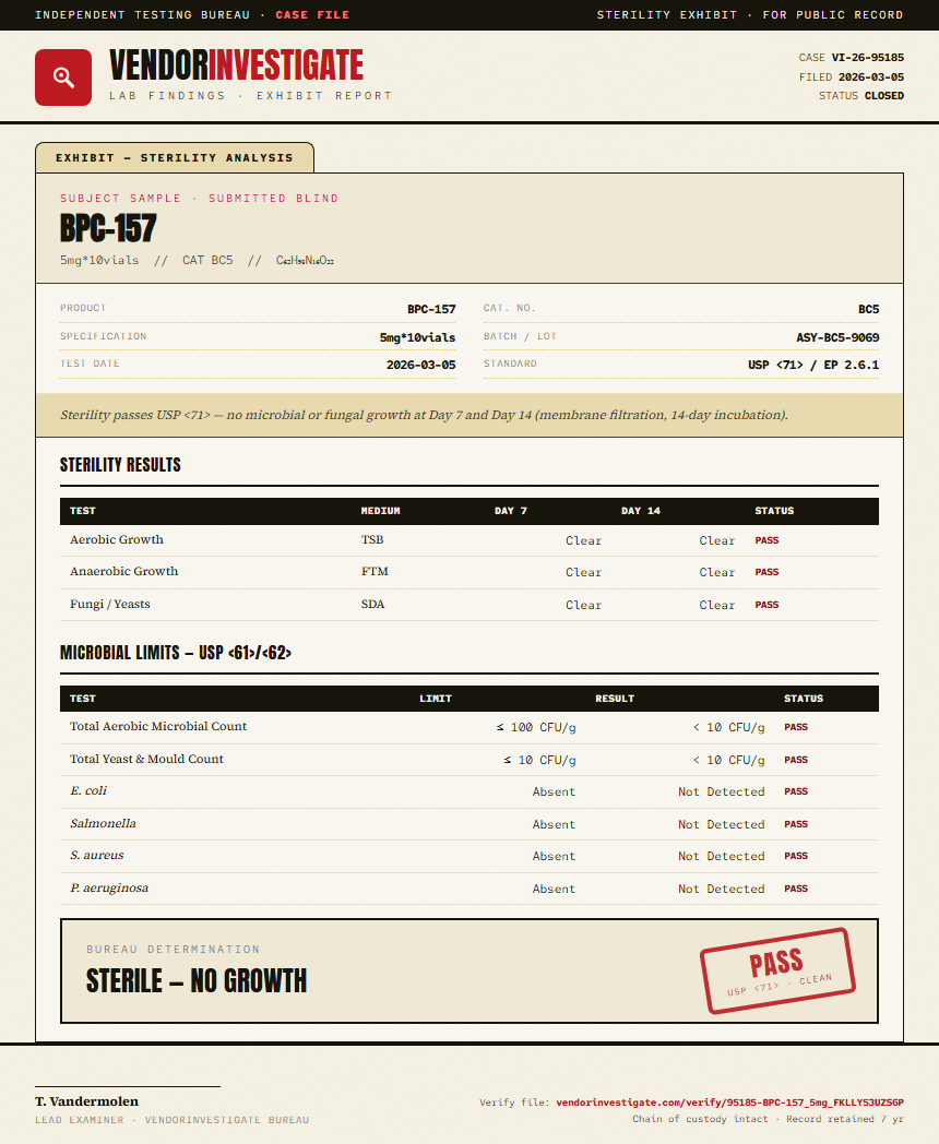 BPC-157 Sterility report by VendorInvestigate