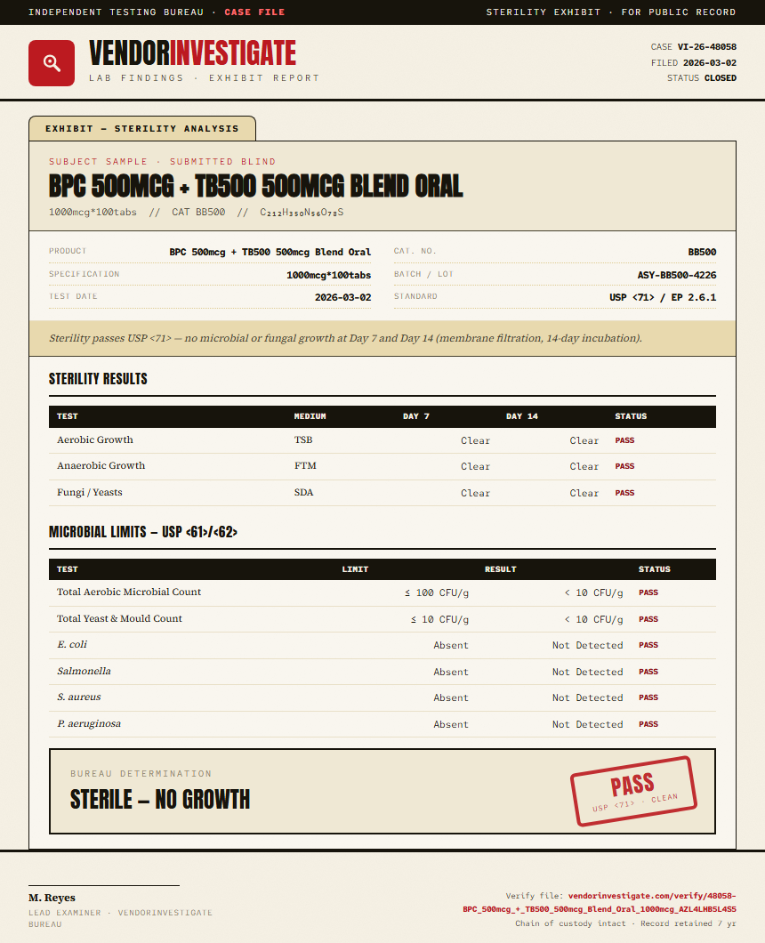 BPC 500mcg + TB500 500mcg Blend Oral Sterility report by VendorInvestigate