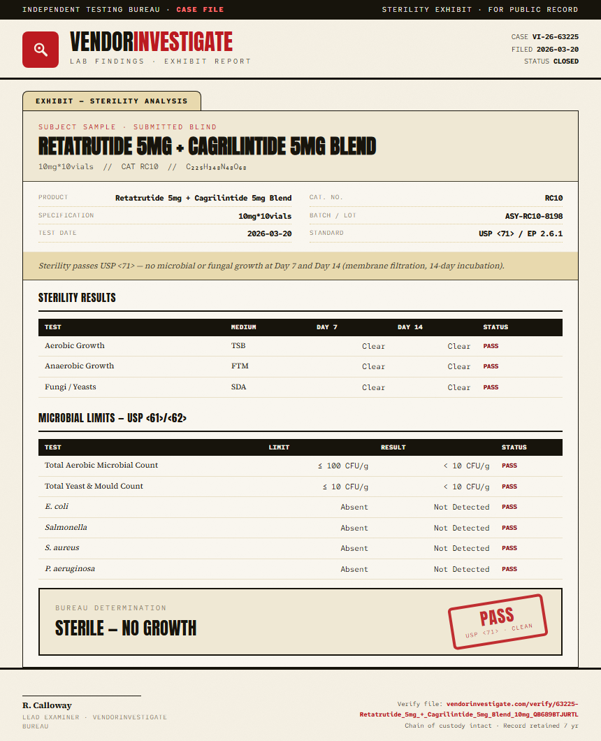 Retatrutide 5mg + Cagrilintide 5mg Blend Sterility report by VendorInvestigate